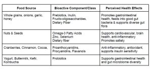 Functional Foods